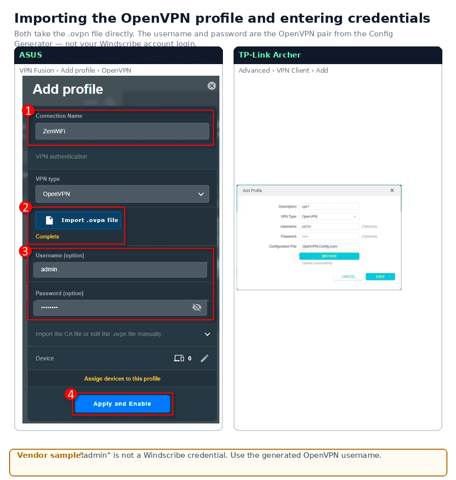 ASUS and TP-Link OpenVPN import interfaces; the ASUS vendor example contains a sample admin username that must not be copied