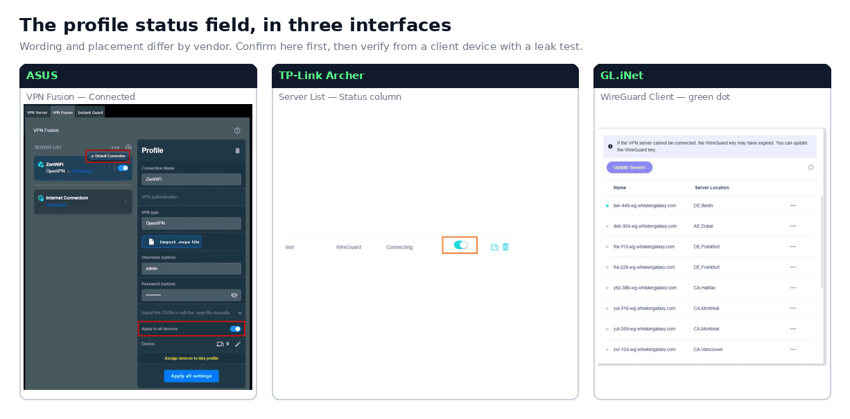 ASUS showing Connected, TP-Link showing Connecting, and a GL.iNet profile status area